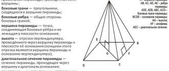 Pyramid elements