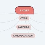 как можно сделать Доску Желаний